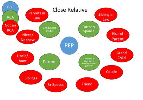 pep.php|politically exposed persons.